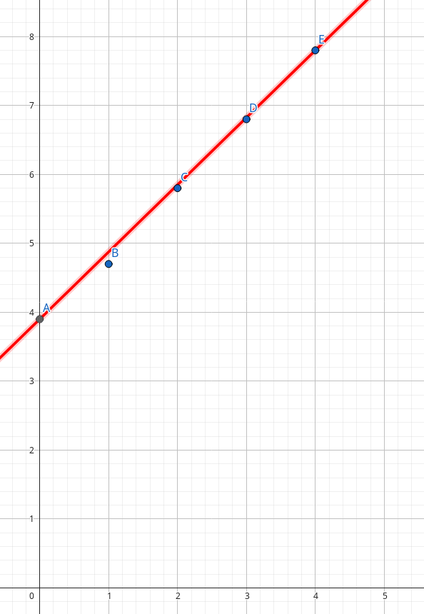 recta que pasa por dos puntos.png